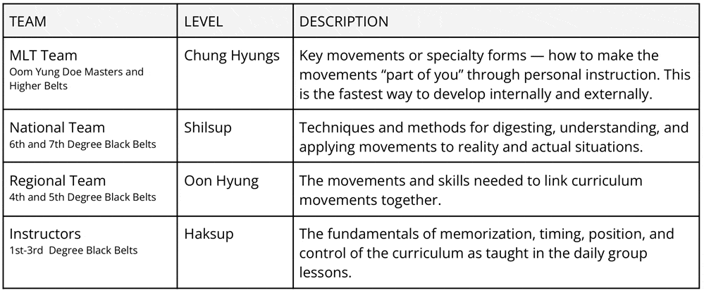 4-level-system-chart